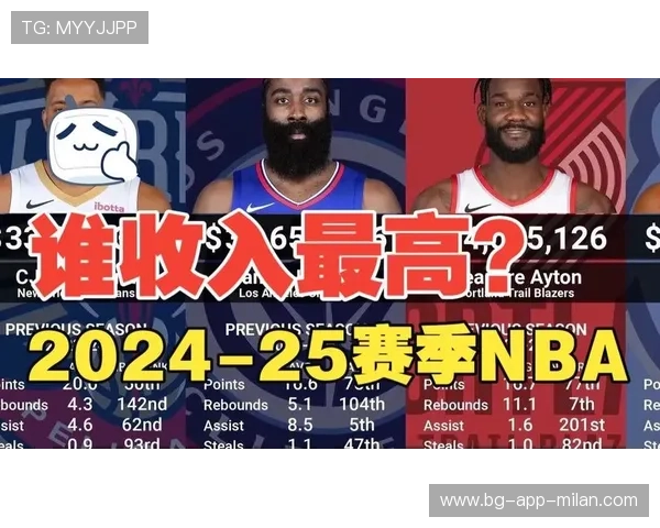 NBA球队球员薪资结构评估,nba各队球员薪资 NBA球队球员薪资结构评估,nba各队球员薪资